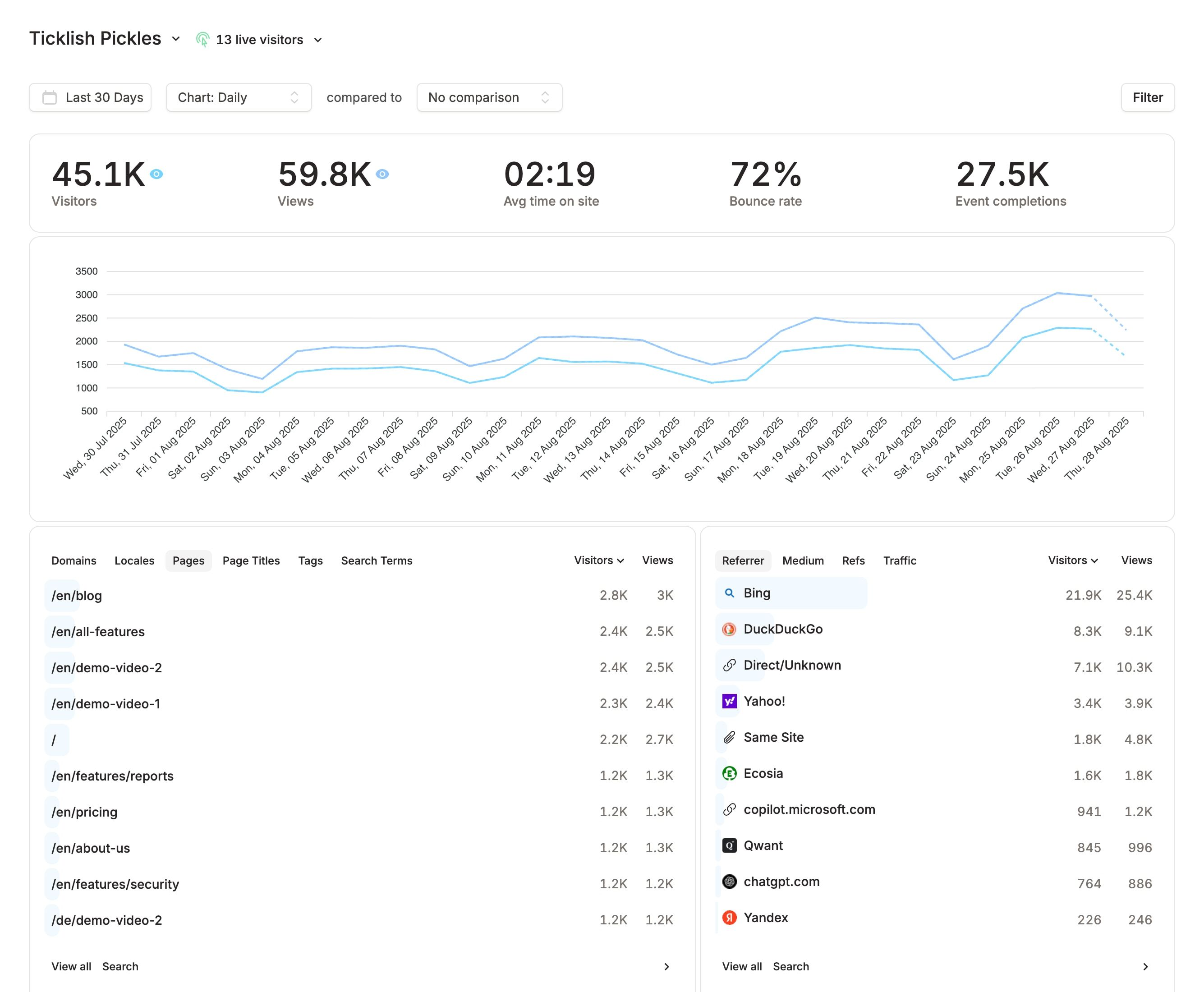 Axo Analytics Features
