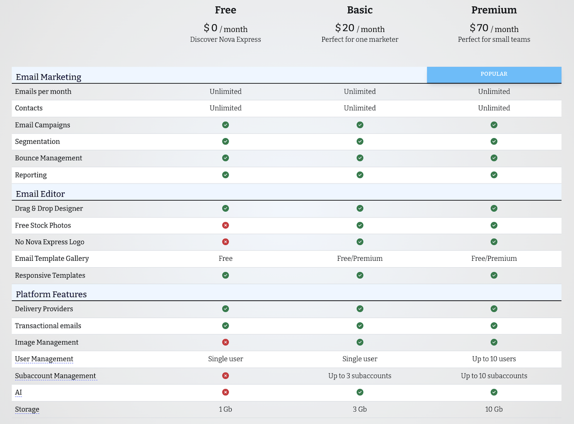 Nova Express Price