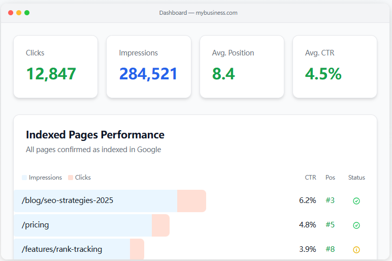 SEO Rank Tracker