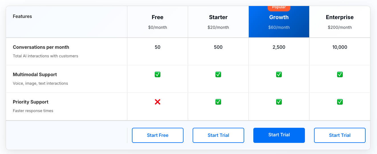 Zenor AI Pricing